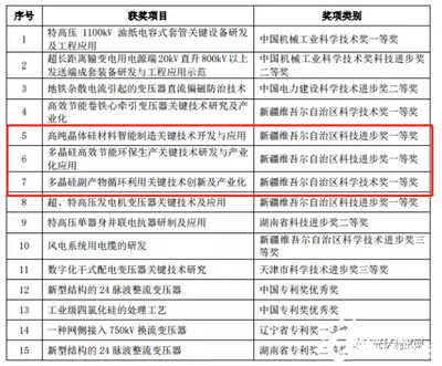 光伏巨頭發布社會責任報告，以技術創新驅動電力行業高效節能發展